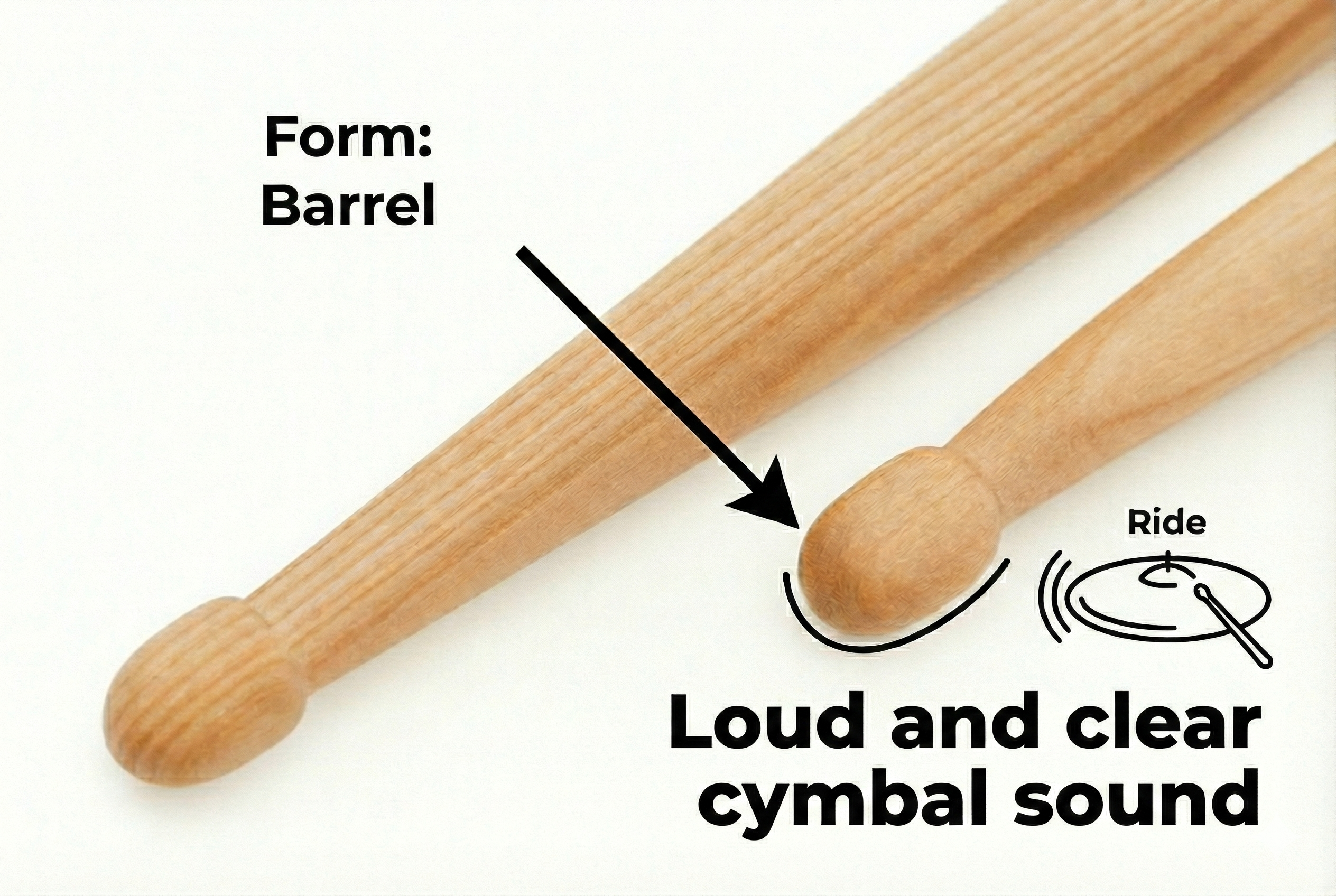 StarSticks 5A Hickory — barrel tip and profile